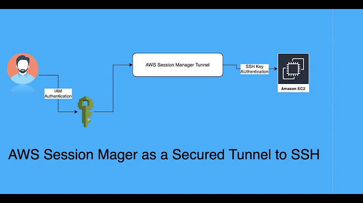 Secure Tunnel to SSH/SCP using AWS Session Manager