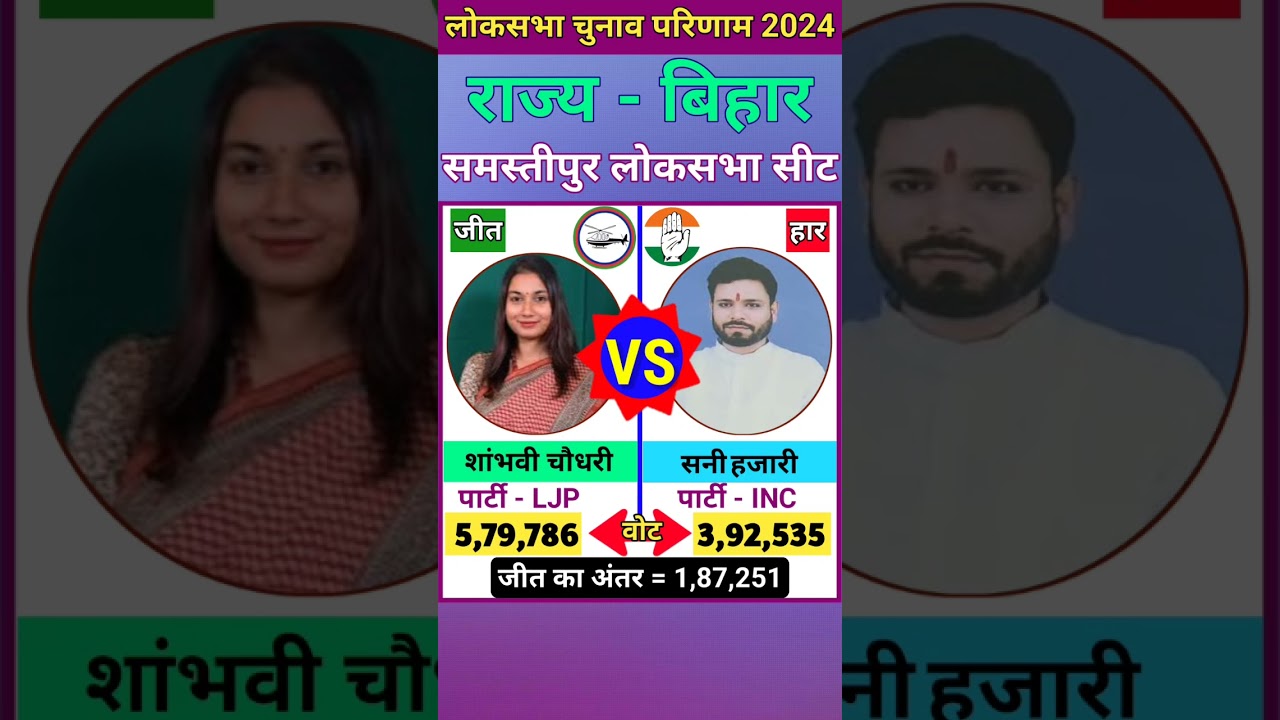 समस्तीपुर (बिहार) लोकसभा  चुनाव 2024 परिणाम ll Bihar (Samastipur) Lok Sabha Election 2024 Result