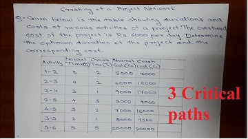 Crashing Of Project Network - Example 1 | 3 Critical Paths | CPM | PERT | Easy Method