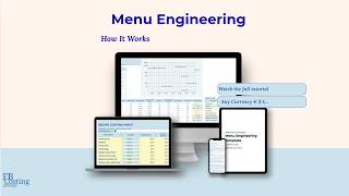 Menu Engineering Template | How It Works | Google Sheets