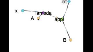 let x=B in A