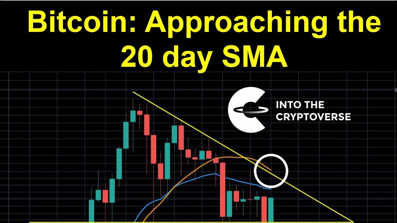 Bitcoin: Approaching the 20 day moving average