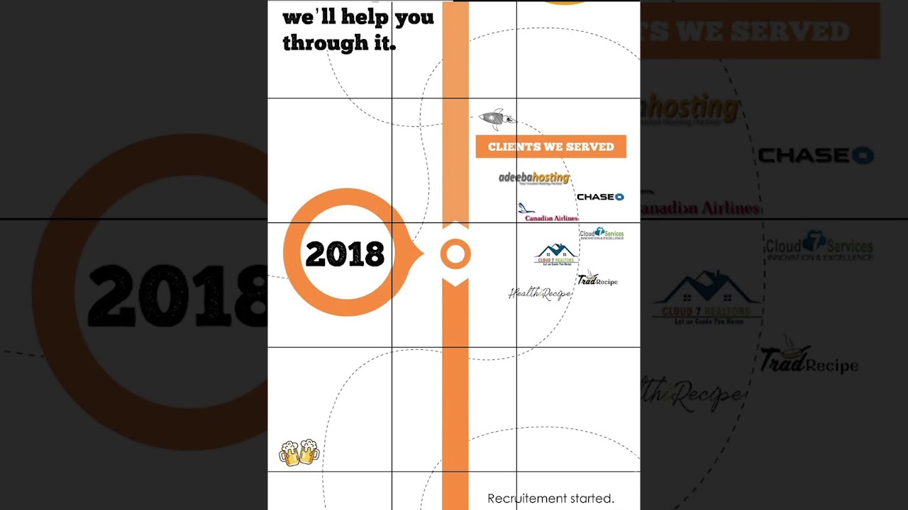 Instagram Profiling | Admavic
