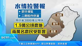 持續不下雨限水令擴大 桃竹苗即將停灌|三立新聞台