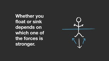 Buoyancy