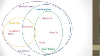 Skillnad mellan Storbritannien och Storbritannien
