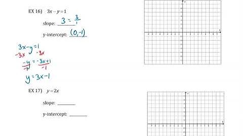 Slope and Graphing Lines Part 2