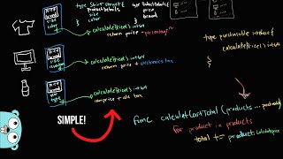 Master Golang with Polymorphism