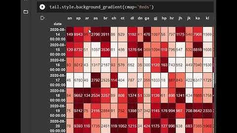 Covid 19 Data Analysis using python