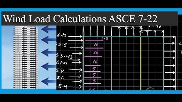 Wind Load Calculations ASCE 7-22