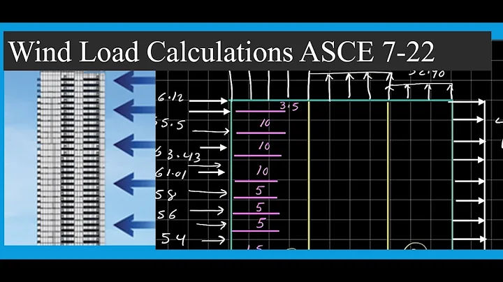 Wind Load Calculations ASCE 7-22
