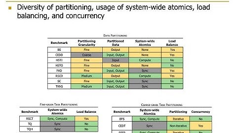 HetSys Course: Lecture 15: Collaborative Computing (Fall 2022)