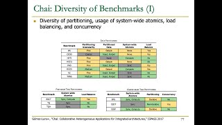 HetSys Course: Lecture 15: Collaborative Computing (Fall 2022)