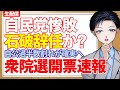 【衆院選】石破首相辞任か!?自民党大惨敗で裏金議員も落選続出!与党過半数割れで立憲民主党は大幅議席増・政権交代も視野に【記者VTuber】