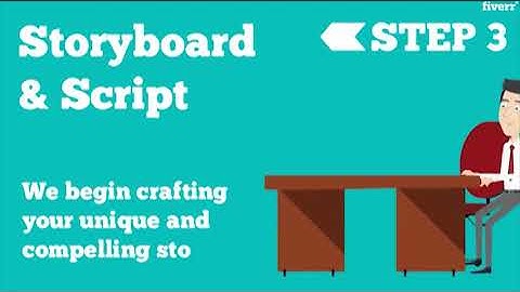 Create custom explainer video animation in 24 hrs - Best Whiteboard & Animated Explainers service