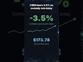 COIN down 3.5% on custody rule delay #Shorts