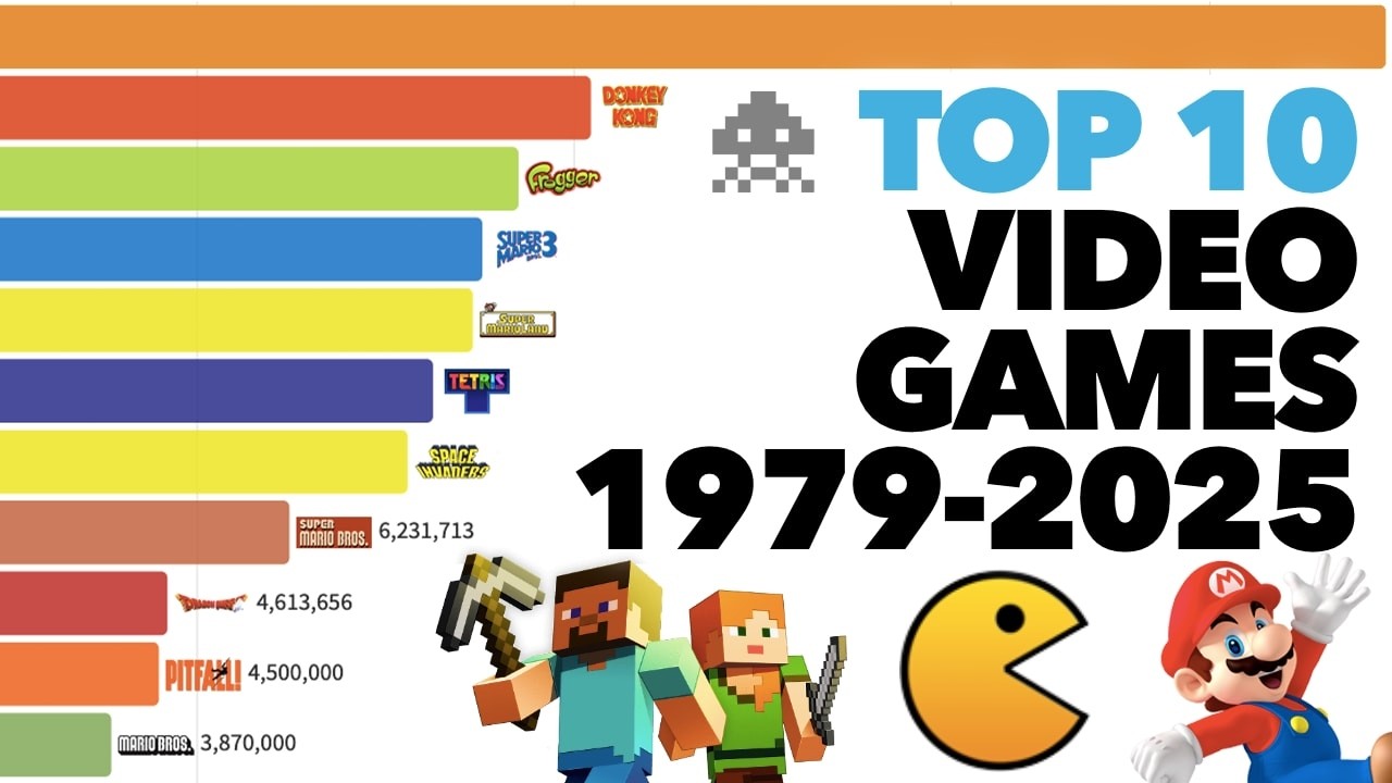 Best Selling Video Games 1979 - 2025