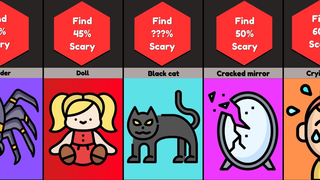 Scarily Normal Things Probability Comparison : Normal Things That Turn Scary At Night - YouTube