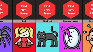 Probability Comparison : Normal Things That Turn Scary At Night