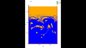 Bubbly-Flow with Smoothed Particle Hydrodynamics (2012)