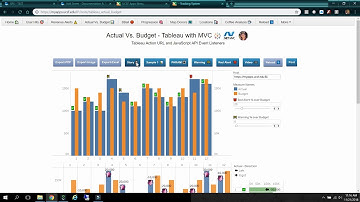 Tableau Actual Vs. Budget - 11/21/2018