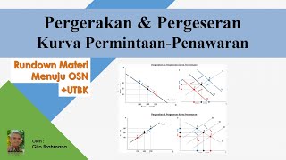 Pergerakan & Pergeseran Kurva Permintaan Penawaran | Rundown Materi Menuju OSN & UTBK