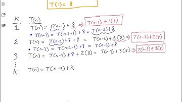 Solve A Recurrence Relation By Using The Iteration Method