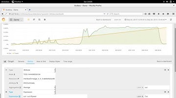 OpenNMS Grafana Data Source