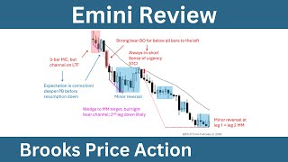 Emini First Hour Review - Tuesday, February 03, 2026 - Joseph Imbornone