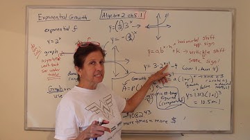 Algebra II: (8.1) Exponential Growth