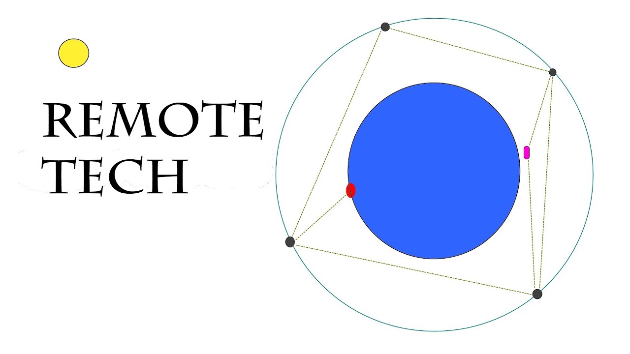 KSP Introduction To RemoteTech