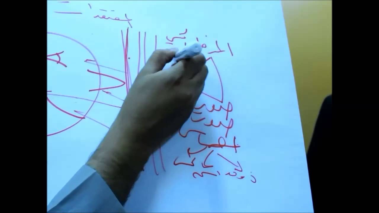 د. عبدالعزيز الشهراني منظومة القيم والمعتقدات