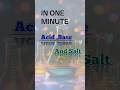 Acids Bases and salts class 7 rapid revision / Examples/ class 7 topic/ learn easily chemistry