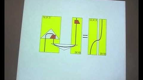 Bob Coecke: "Introduction to monoidal categories"