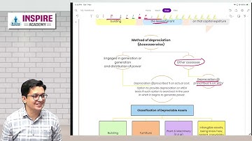 CMA Inter Taxation Lec 1 | PGBP + TI + TL Exam Oriented Batch | Dec 2025 | Prof Saleem Quraishee