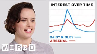 Daisy Ridley Explores Her Impact on The Internet | Data of Me | WIRED Daisy Ridley Explores Her Impact on The Internet | Data of Me | WIRED