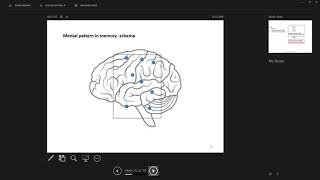 Cognitive Load Optimization - a new 21st Century Learning Theory and Method
