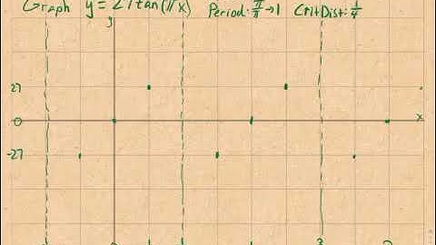 Precalc 4.6 tangent graph