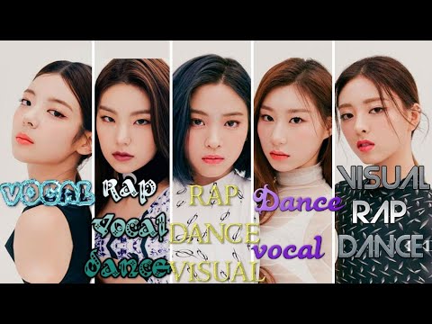 itzy ranking in different categories 2021 - YouTube