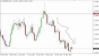 EUR/USD Technical Analysis for June 1 2016 by FXEmpire.com