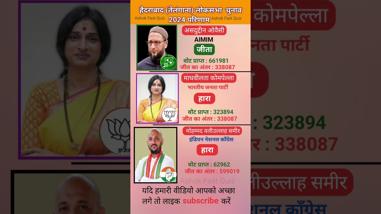 Hyderabad Lok Sabha Election Result 2024 Live Update | Owaisi Wins Big Victory From Hyderabad On ...