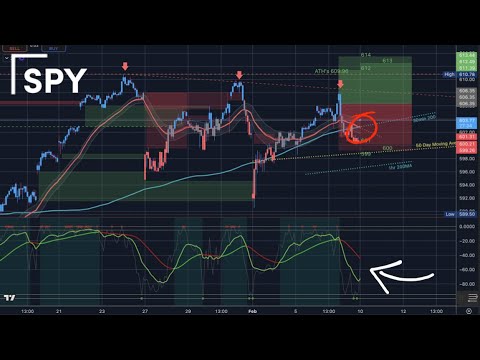 🔴 WATCH THIS BEFORE TRADING TODAY // SPY SPX QQQ IWM DIA // Analysis ...