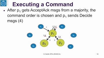 14.1 Time Clocks in DS systems