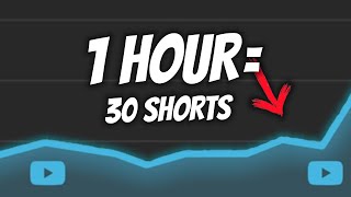 How to Make 30 Youtube Shorts in 1 Hour Using Free AI