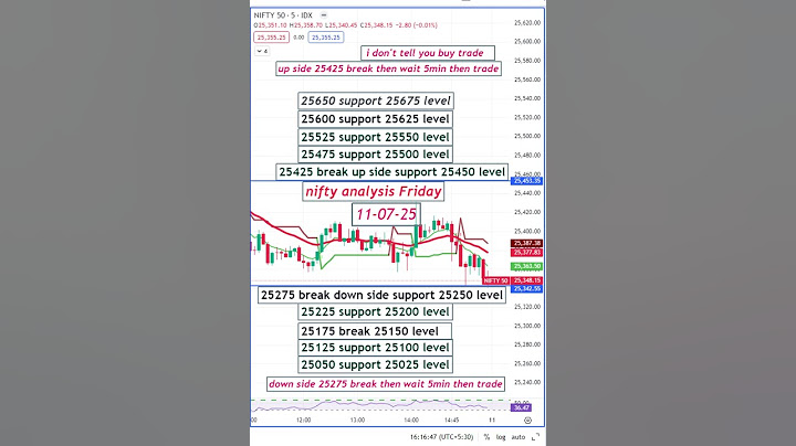 Nifty Market Prediction EXPOSED What's REALLY Happening Tomorrow #shorts
