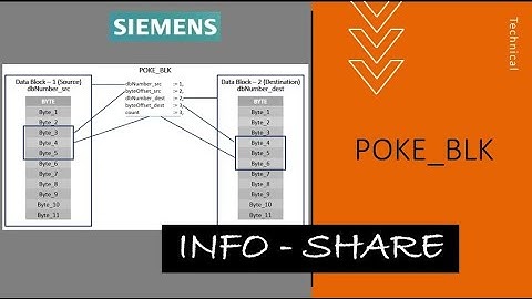 Indexed addressing in S7 1200 | POKE_BLK