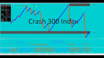 Boom and Crash Software