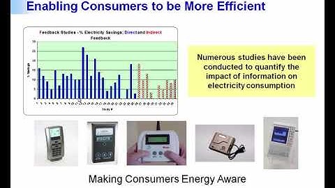 Power System Planning: Module 07