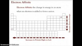 Information CHAPTER 6 CHEMISTRY PERIODIC TRENDS Update