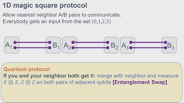 David Gosset: Quantum advantage with noisy and shallow quantum circuits